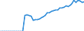 Indicator: Number of: rance Premium Volume to GDP for Kenya