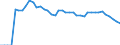 Indicator: Number of: Insurance Premium Volume to GDP for Kenya