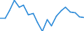 Indicator: Number of: Company Assets to GDP for Kenya