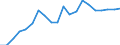 Indicator: Number of: und Assets to GDP for Kenya