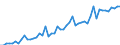 Indicator: Number of: Government and State-Owned Enterprises to GDP for Kenya
