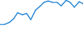 Indicator: Number of: dex in Banking Market for Kenya