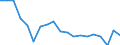 Indicator: Number of: icator in Banking Market for Kenya