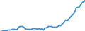 Indicator: Number of: abilities (Broad Money) for Kenya