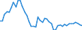 Indicator: Number of: ted Foreign Claims of BIS-Reporting Banks to GDP for Kenya