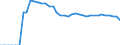 Indicator: Number of: Listed Companies for Kenya