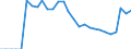 Indicator: Number of: sets to Deposits and Short Term Funding for Kenya