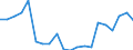 Indicator: Number of: s to Non-Performing Loans for Kenya