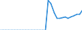 Indicator: Number of: y of Stock Price Index for Kenya