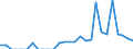 Indicator: Number of: Exports to Kenya from Florida