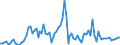 Indicator: Number of: , consumer prices for Kenya