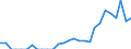 Indicator: Number of: Exports to Kenya from Georgia