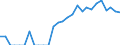 Indicator: Number of: Identified Exporters to Kenya from Georgia
