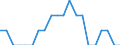 Indicator: Number of: Identified Exporters to Kenya from Hawaii
