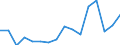 Indicator: Number of: Exports to Kenya from Iowa