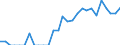 Indicator: Number of: Identified Exporters to Kenya from Iowa