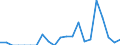 Indicator: Number of: Exports to Kenya from Idaho