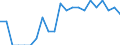 Indicator: Number of: Identified Exporters to Kenya from Idaho