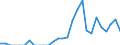 Indicator: Number of: Exports to Kenya from Illinois