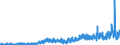 Indicator: Number of: rts of Goods by Customs Basis from Kenya