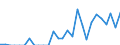 Indicator: Number of: Exports to Kenya from Indiana
