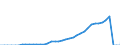 Indicator: Number of: users for Kenya