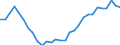 Indicator: Number of: External Debt: Debtor Based for Kenya