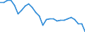 Indicator: Number of: ffective Exchange Rate as Based on Consumer Price Index for Kenya
