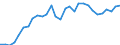 Indicator: Number of: overnment Revenue for Kenya