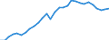 Indicator: Number of: enditure of General Government for Kenya