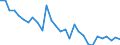 Indicator: Number of: Trade for Goods for Kenya