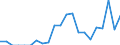 Indicator: Number of: Exports to Kenya from Kansas