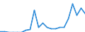 Indicator: Number of: Exports to Kenya from Kentucky