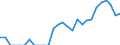 Indicator: Number of: Identified Exporters to Kenya from Kentucky