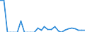Indicator: Number of: Exports to Kenya from Louisiana