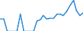 Indicator: Number of: Identified Exporters to Kenya from Louisiana