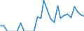 Indicator: Number of: Exports to Kenya from Massachusetts