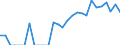Indicator: Number of: Identified Exporters to Kenya from Maryland