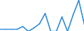Indicator: Number of: Exports to Kenya from Maine