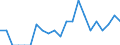 Indicator: Number of: Identified Exporters to Kenya from Maine