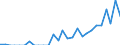 Indicator: Number of: Exports to Kenya from Michigan
