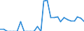 Indicator: Number of: Exports to Kenya from Minnesota