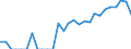 Indicator: Number of: Identified Exporters to Kenya from Minnesota