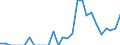 Indicator: Number of: Exports to Kenya from Missouri
