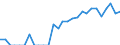 Indicator: Number of: Identified Exporters to Kenya from Missouri