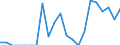 Indicator: Number of: Exports to Kenya from Mississippi
