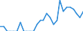 Indicator: Number of: Identified Exporters to Kenya from Mississippi