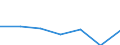 Indicator: Number of: Exports to Kenya from Montana