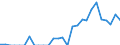 Indicator: Number of: Exports to Kenya from North Carolina