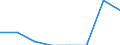 Indicator: Number of: Exports to Kenya from North Dakota